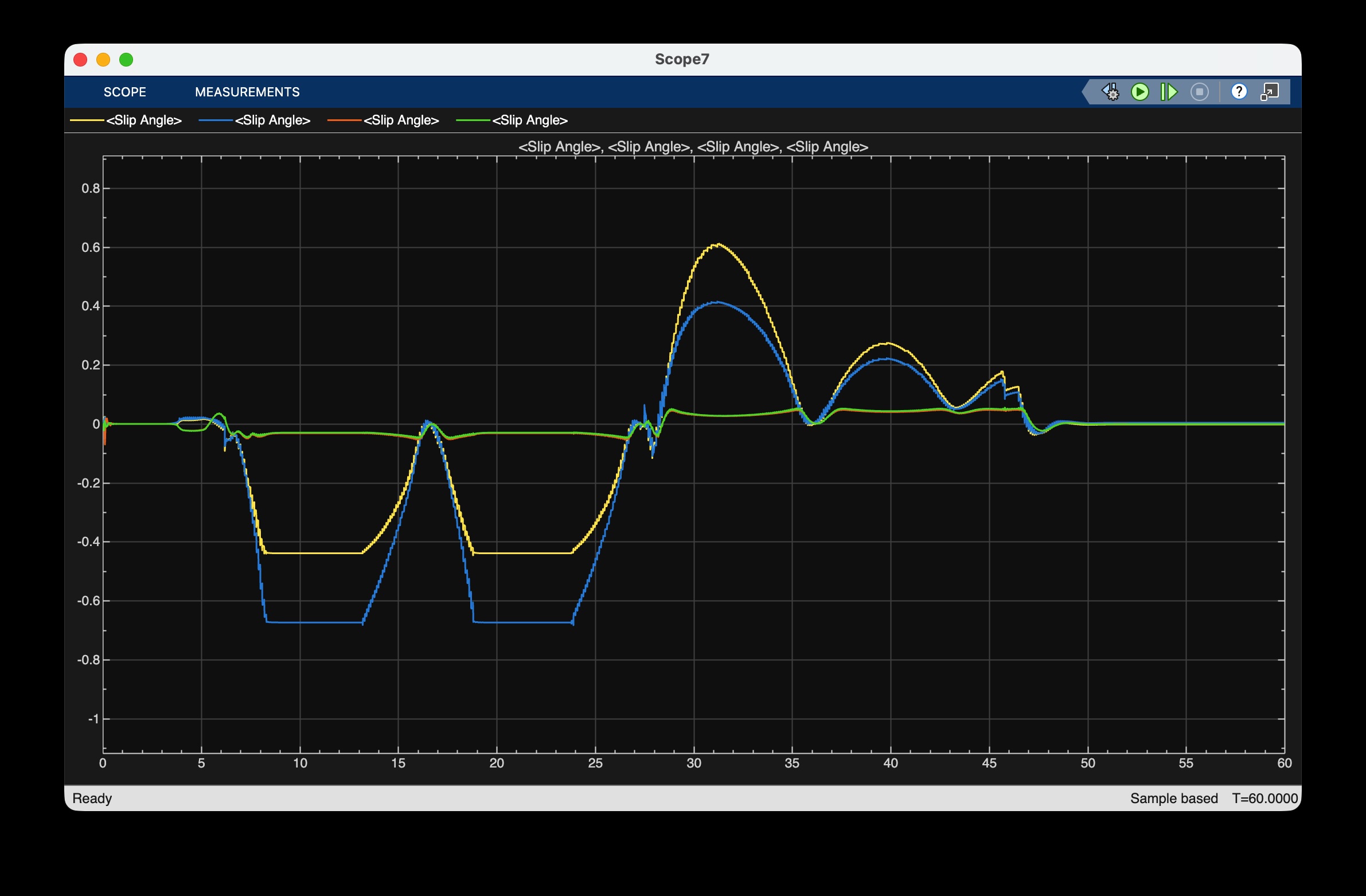 Formula SAE vehicle simulation project image